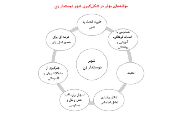 شهر ما دوستدار کیست؟