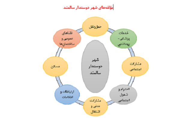 شهر ما دوستدار کیست؟