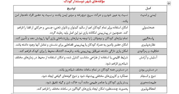 شهر ما دوستدار کیست؟