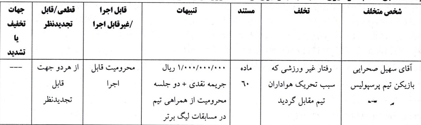 محرومیت ۲ جلسه‌ای بازیکن پرسپولیس