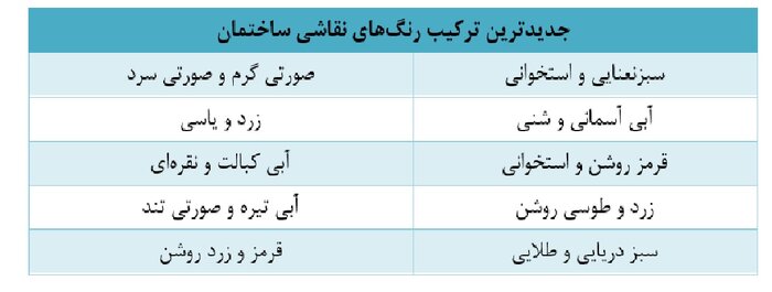 جدول جدیدترین ترکیب رنگ های نقاشی ساختمان