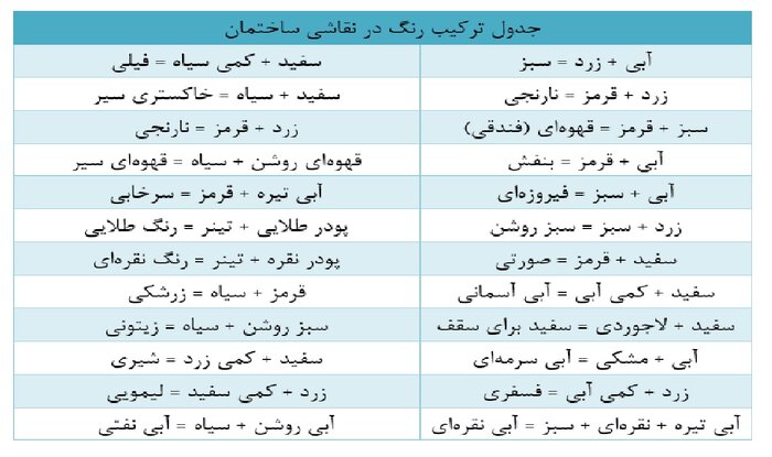 جدول جدیدترین ترکیب رنگ های نقاشی ساختمان