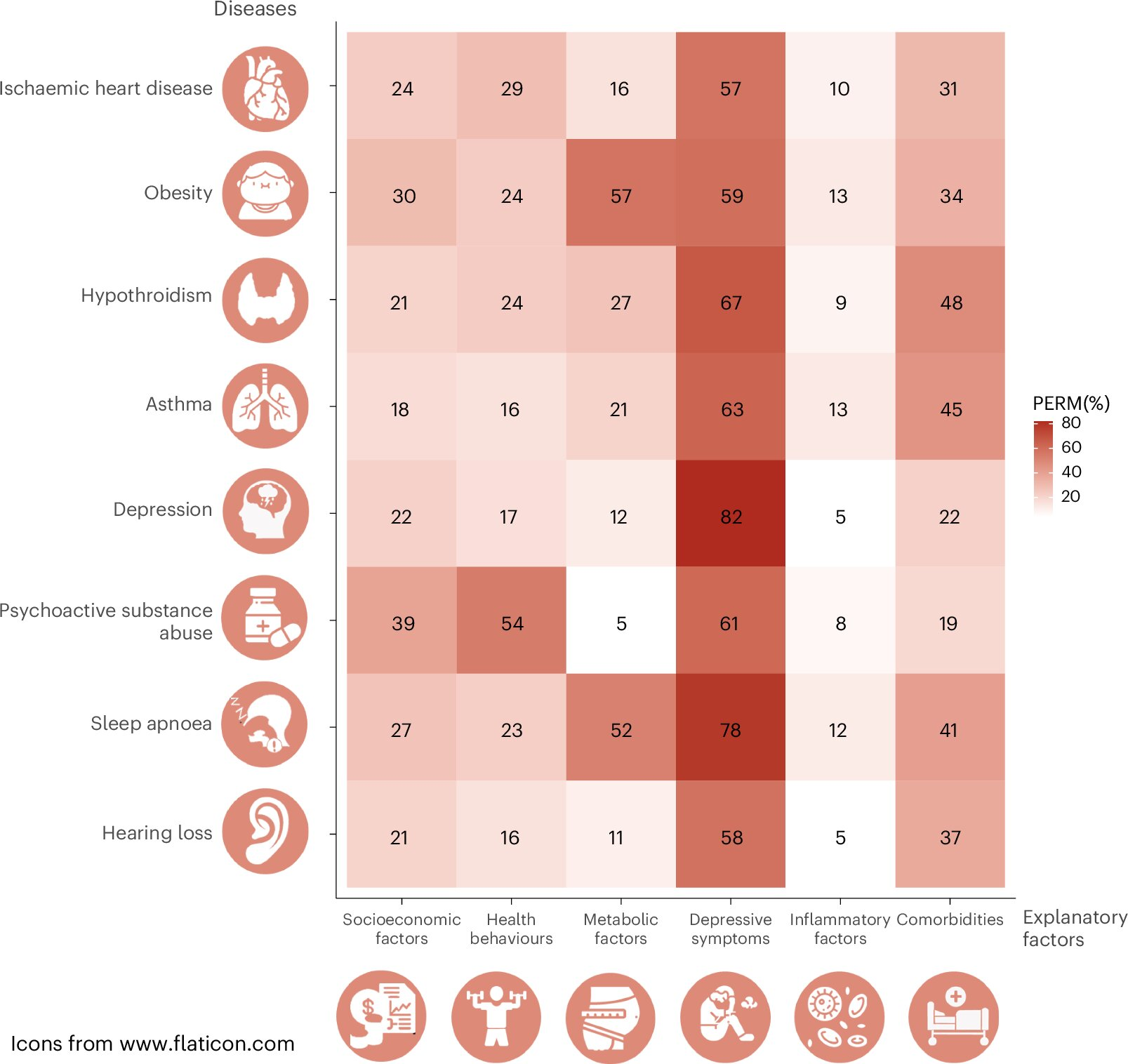 آیا احساس تنهایی باعث ایجاد بیماری میشود؟