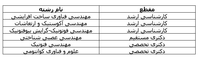 پذیرش بدون آزمون ۶ رشته در دانشگاه صنعتی امیرکبیر