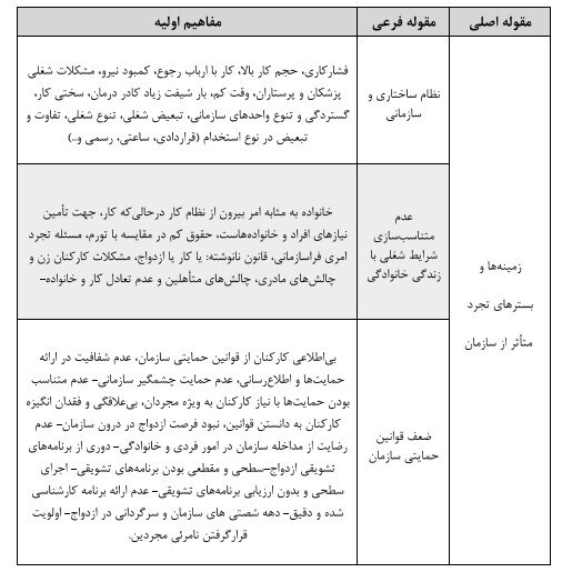 دلایل کارمندان مجرد برای ازدواج نکردن؛ از بیمسکنی تا آرمانگرایی