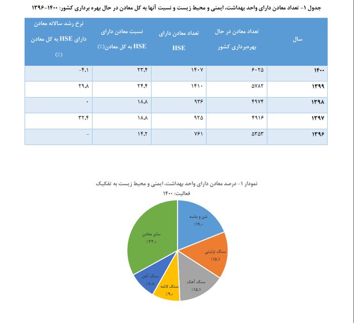 یک فاجعه معدنی دیگر و درسی که باید از آن گرفت