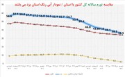 کاهش ۱.۸ درصدی نرخ تورم سالانه استان یزد