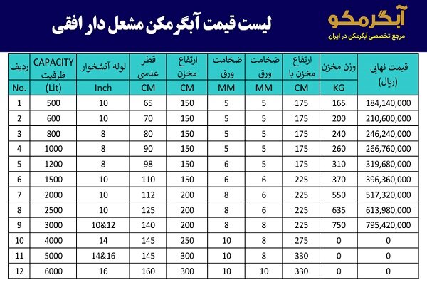 راز گرمایش استخر در زمستان با آبگرمکن صنعتی