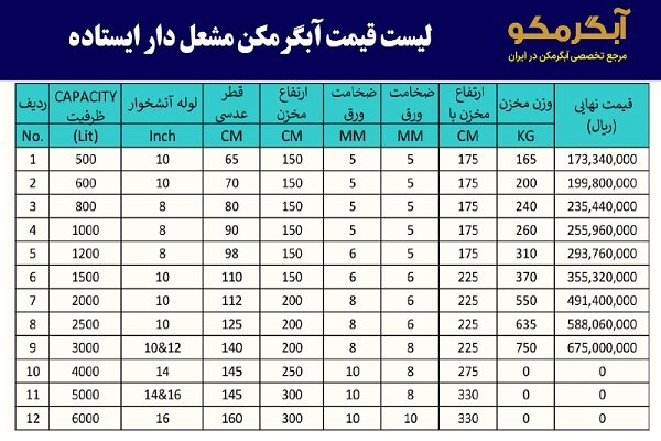 راز گرمایش استخر در زمستان با آبگرمکن صنعتی