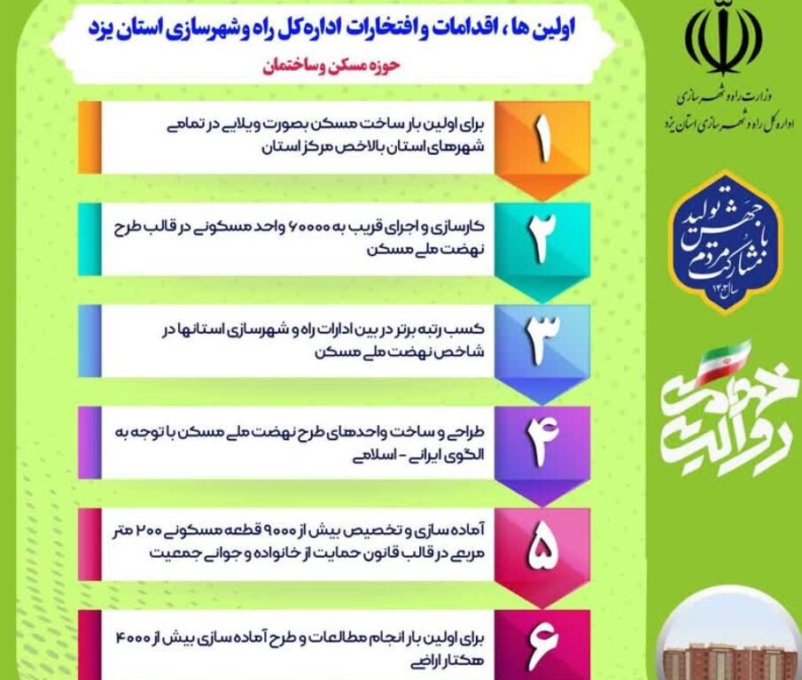 اینفوگرافیک | اقدامات اداره کل راه و شهرسازی استان یزد