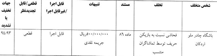 چهار تیم لیگ برتری فوتبال جریمه شدند