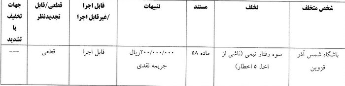 چهار تیم لیگ برتری فوتبال جریمه شدند