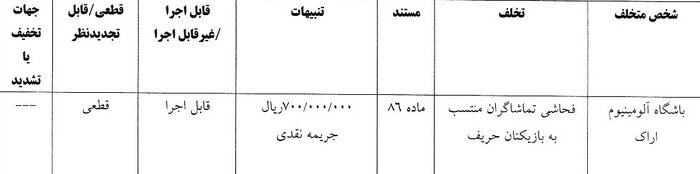 چهار تیم لیگ برتری فوتبال جریمه شدند