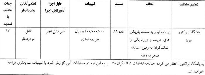 چهار تیم لیگ برتری فوتبال جریمه شدند