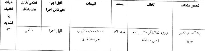 چهار تیم لیگ برتری فوتبال جریمه شدند