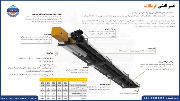 بررسی تأثیر گرماتاب بر مصرف انرژی