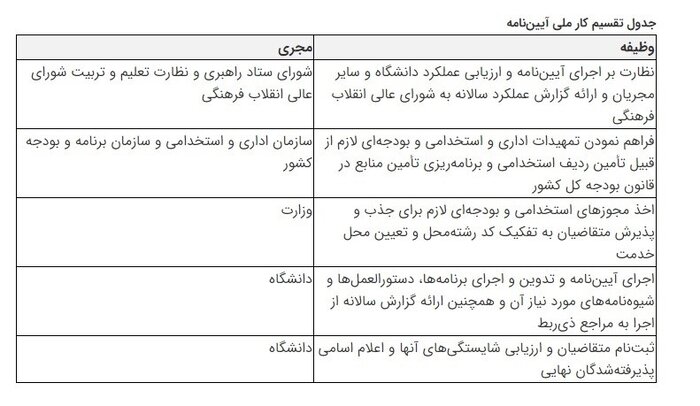 «آییننامه اعطای راتبه معلمی به استعدادهای برتر دانشجویی» ابلاغ شد