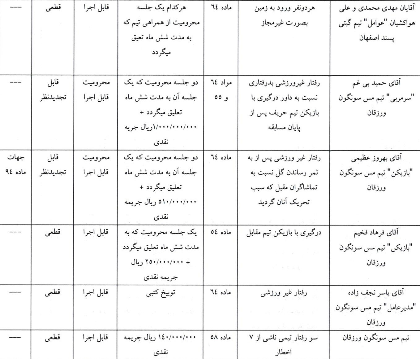 آرای انضباطی ال کلاسیکوی فوتسال ایران اعلام شد