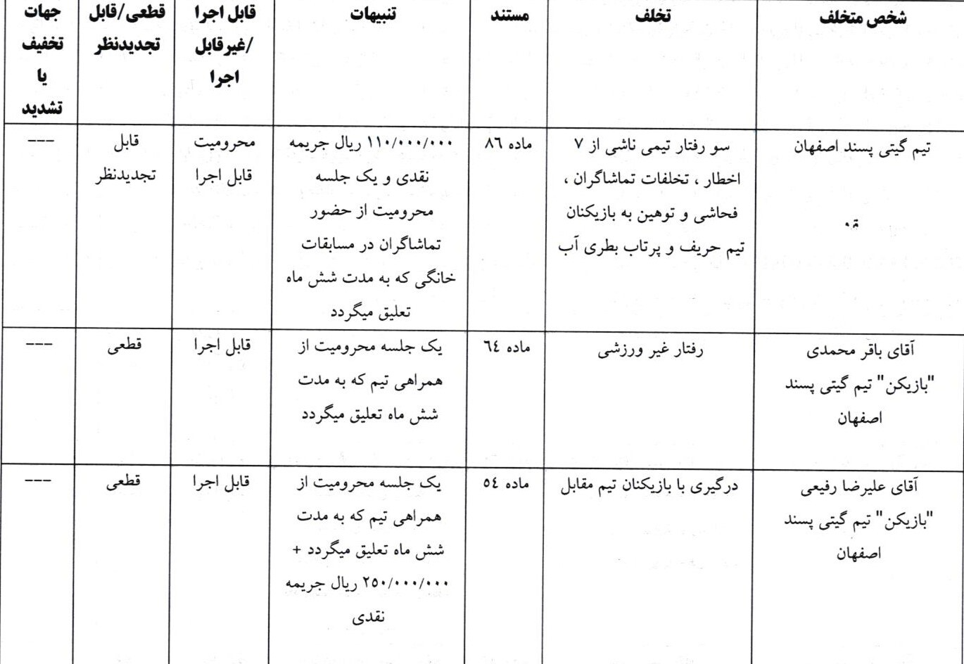 آرای انضباطی ال کلاسیکوی فوتسال ایران اعلام شد