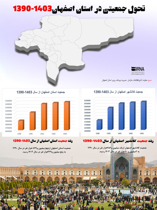 اینفوگرافیک| رشد جمعیت استان اصفهان از سال ۱۳۹۰ تا ۱۴۰۳