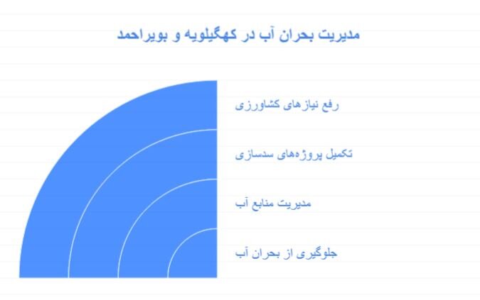 بحران آب و فرونشست زمین در کهگیلویه و بویراحمد