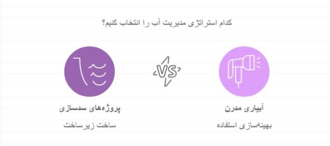 بحران آب و فرونشست زمین در کهگیلویه و بویراحمد