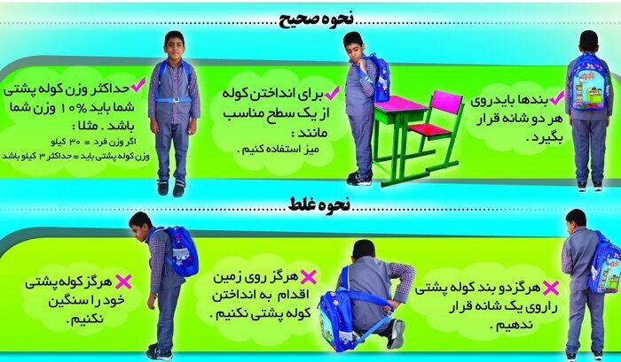 ویژگیهای یک کولهپشتی استاندارد برای دانشآموزان