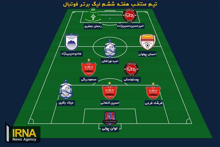 ترکیب منتخب کم گل ترین هفته تاریخ لیگ برتر؛ «به رنگ قرمز»