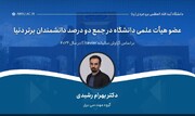 عضو هیات علمی دانشگاه آیت الله بروجردی در جمع دانشمندان برتر دنیا قرار گرفت