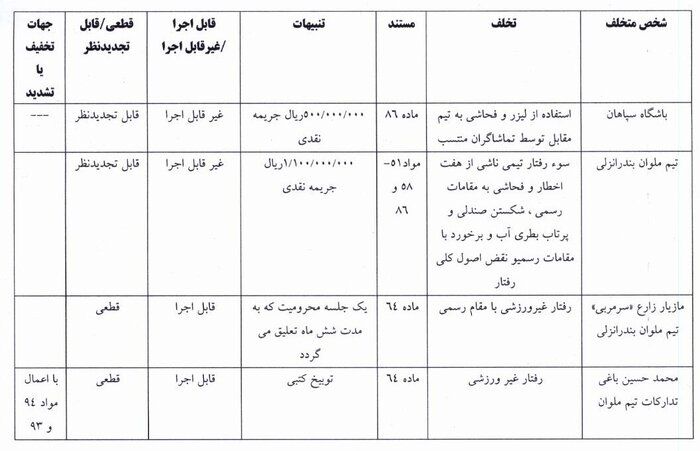 سپاهان و ملوان جریمه شدند