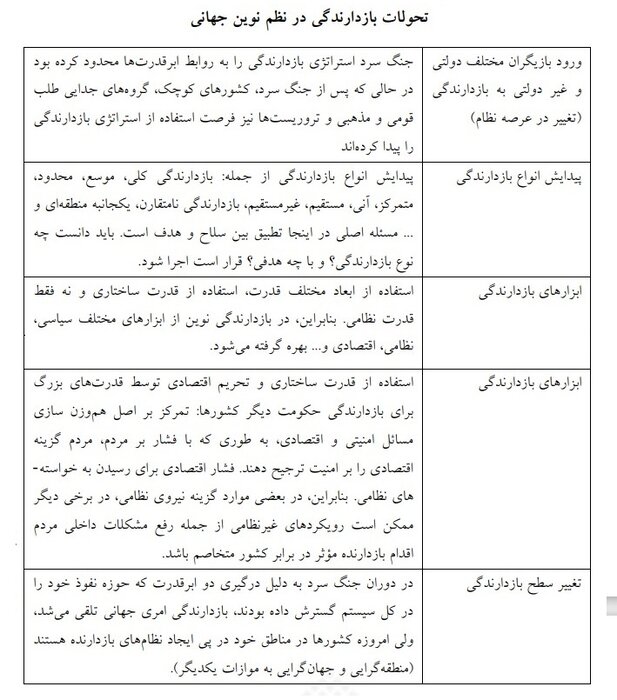 آنچه برای «بازدارندگی» مقابل آمریکا و اسرائیل نیاز داریم