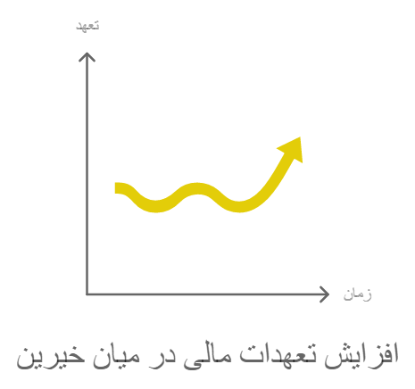 اینفوگرافیک: تحویل ۱۷۰ کلاس در مهر امسال به آموزش و پرورش کهگیلویه و بویراحمد