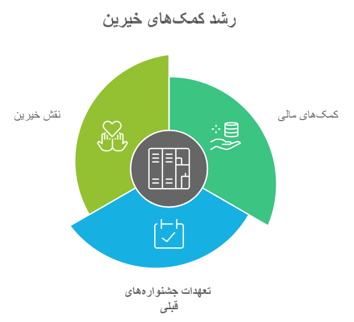 اینفوگرافیک: تحویل ۱۷۰ کلاس در مهر امسال به آموزش و پرورش کهگیلویه و بویراحمد