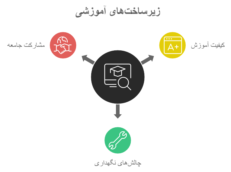 اینفوگرافیک: تحویل ۱۷۰ کلاس در مهر امسال به آموزش و پرورش کهگیلویه و بویراحمد