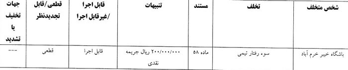 آرای انضباطی سه تیم لیگ برتری صادر شد