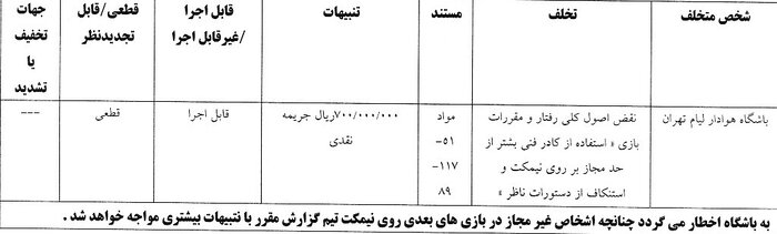 آرای انضباطی سه تیم لیگ برتری صادر شد