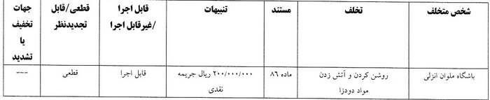 آرای انضباطی سه تیم لیگ برتری صادر شد