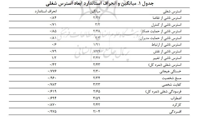 هم با تروریست و مجرم باید بجنگند، هم با استرس و فرسودگی