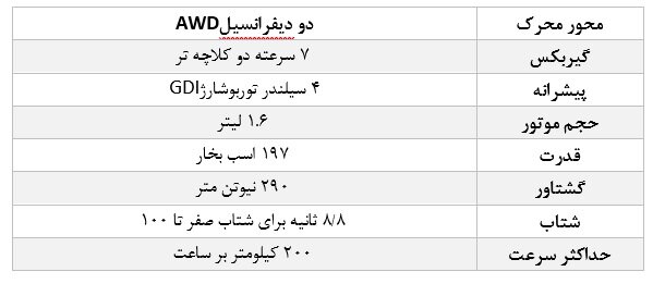 مدیران خودرو از ۲ محصول جدید برند اکستریم رونمایی کرد!