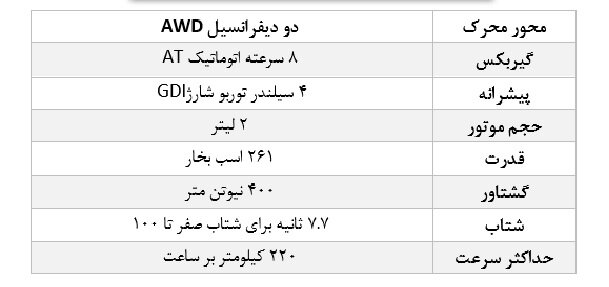 مدیران خودرو از ۲ محصول جدید برند اکستریم رونمایی کرد!