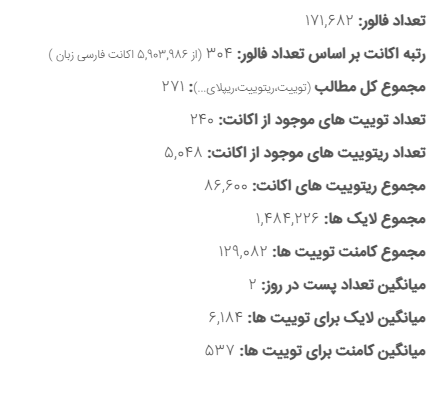 توئیتر پزشکیان قبل و بعد از  رئیس جمهوری