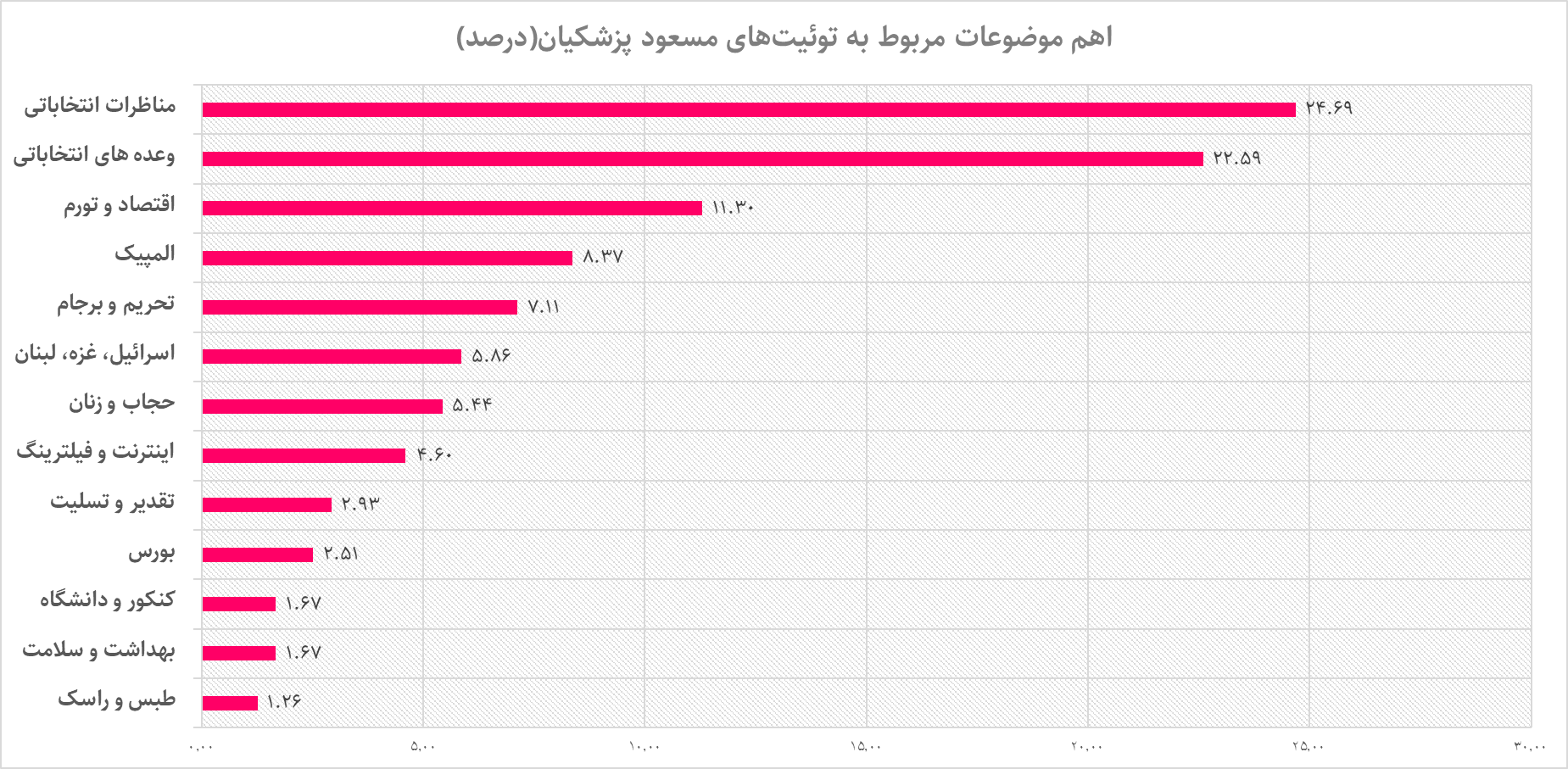 توئیتر پزشکیان قبل و بعد از  رئیس جمهوری