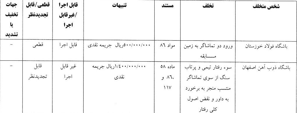 اعلام آرای انضباطی دربی پایتخت