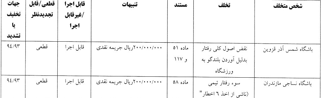 اعلام آرای انضباطی دربی پایتخت