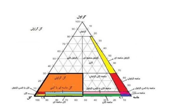 عدم برداشت صحیح رسوبات تالاب انزلی به محیط زیست خسارت می‌زند