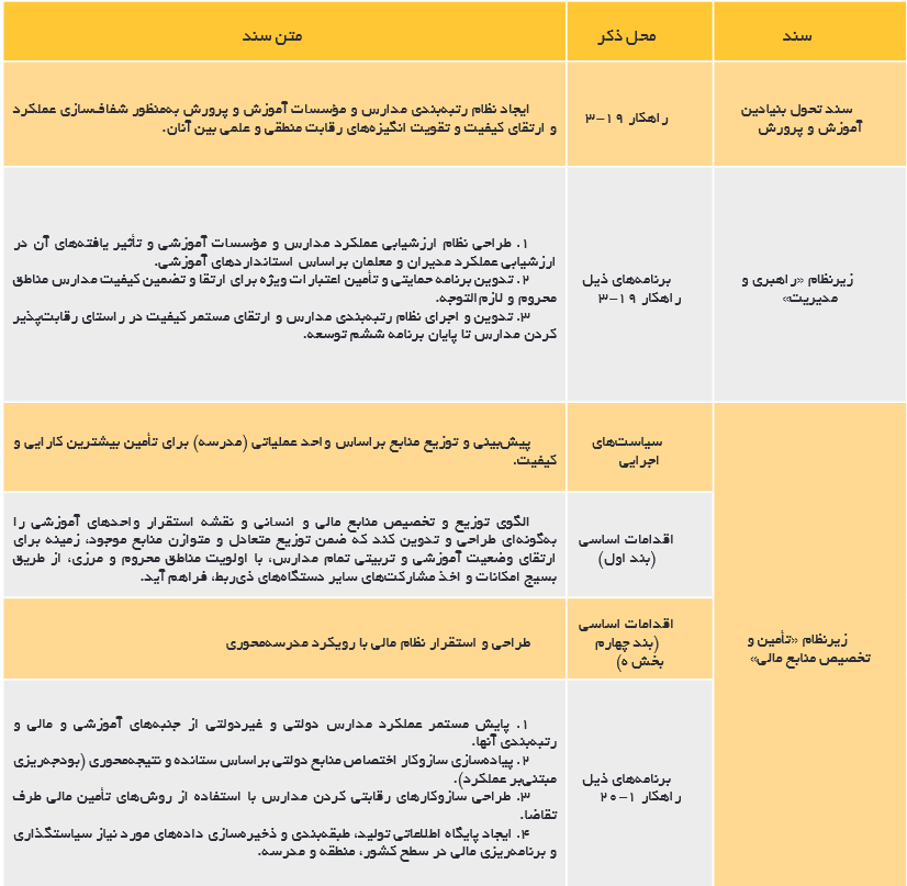 پایگاه اطلاعات جامع مدارس، پیش‌نیاز دسترسی به عدالت آموزشی