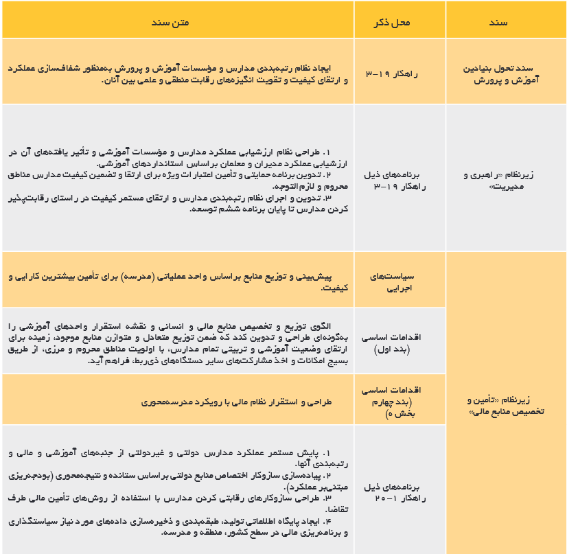پایگاه اطلاعات جامع مدارس، پیشنیاز دسترسی به عدالت آموزشی