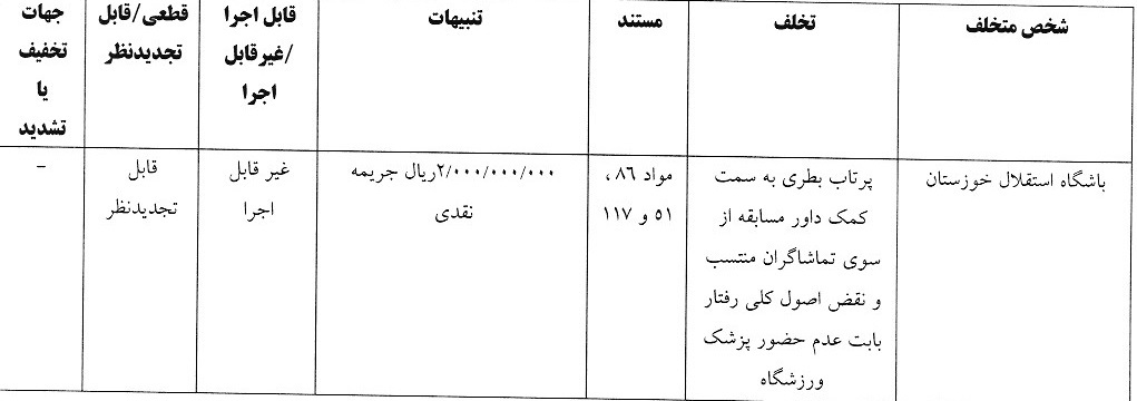 شکایت استقلال از پرسپولیس رد شد