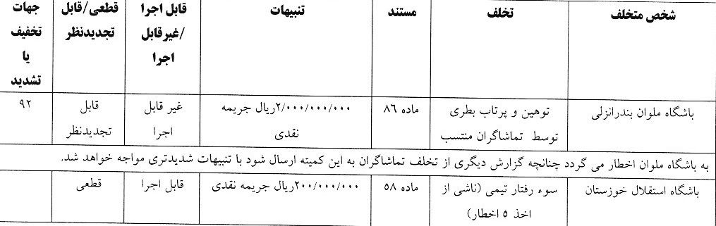 شکایت استقلال از پرسپولیس رد شد