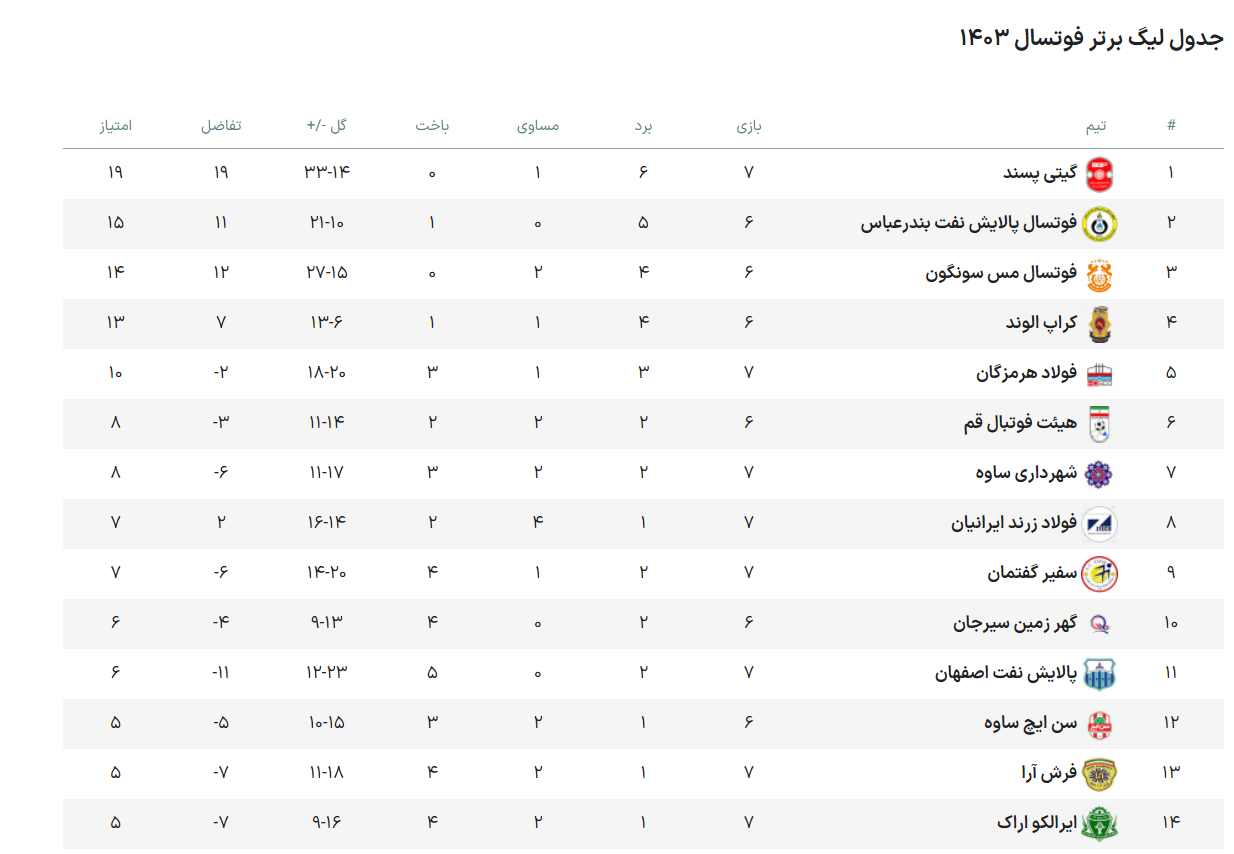 گیتی پسند فاتح نخستین شهرآورد فوتسال اصفهان شد